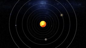 Our solar system consists of the Sun and the objects bound to it by gravity, including eight planets, their moons, dwarf planets, asteroids, and comets. - Powered by Shutterstock - Get 15% off with code: PIKWIZARD15