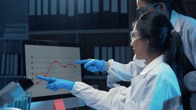 Two scientists in lab coats analyze data shown as line charts on a computer screen in a laboratory setting - Powered by Shutterstock - Get 15% off with code: PIKWIZARD15