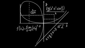 science icon animation. The explosion of knowledge. Formulas fly around the screen. - Powered by Shutterstock - Get 15% off with code: PIKWIZARD15