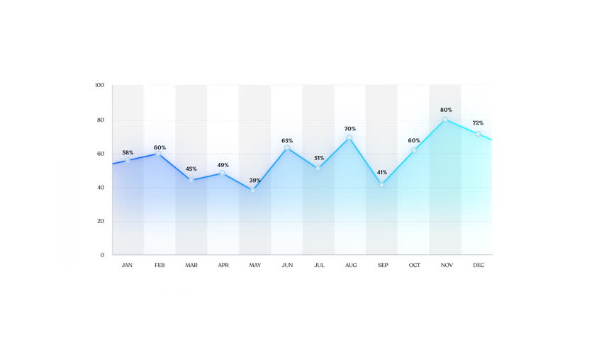 Line Graph Showing Monthly Percentage Values from January to December, Highlighting Fluctuations with Data Points, Showcasing Trends and Variations for Yearly Analysis.