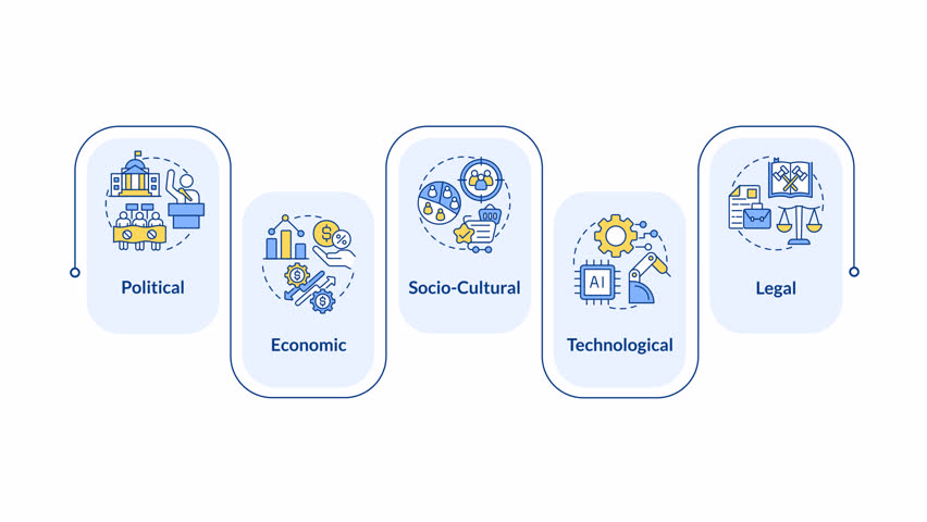 Scientific innovations impact infographic animation rectangle. Social culture. Public sector, political science. Flow chart animated 5 steps. Sequence diagram. HD video, motion graphics