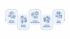 Content organization infographic animation rectangle. Seo optimization, personalization. Advertising, marketing. Flow chart animated 5 steps. Sequence diagram. HD video, motion graphics - Powered by Shutterstock - Get 15% off with code: PIKWIZARD15