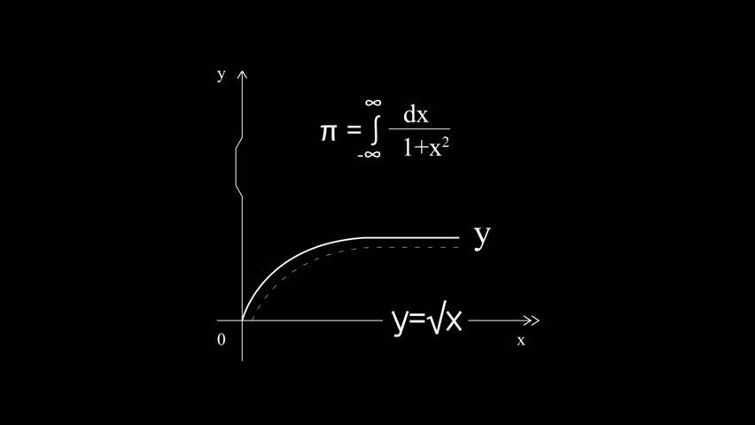Mathematical formula with square root function on black background - Powered by Shutterstock - Get 15% off with code: PIKWIZARD15