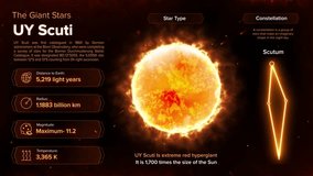 UY Scuti The Gigantic Red Supergiant of the Orion Constellation–A Stunning Infographic Animation - Powered by Shutterstock - Get 15% off with code: PIKWIZARD15