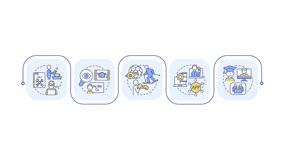 Lifelong learning infographic animation rectangle. Knowledge acquisition. Developing new skills. Growth, education. Flow chart animated 5 steps. Sequence diagram. HD video, motion graphics - Powered by Shutterstock - Get 15% off with code: PIKWIZARD15