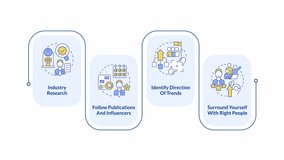 Trends identification infographic animation rectangle. Conducting industry research. Social media strategy. Flow chart animated 4 steps. Sequence diagram. HD video, motion graphics - Powered by Shutterstock - Get 15% off with code: PIKWIZARD15