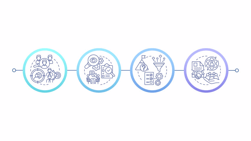 Key steps in stakeholder relations infographic circles animation. Study and prioritize. Collaboration and communication. Flowchart dynamic presentation with 4 steps process. HD video, motion graphics