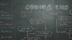 African boy using laptop programming system or coding prompt and turn around to smile to camera. high school student working learning to write engineering code while sitting blackboard. Edification - Powered by Shutterstock - Get 15% off with code: PIKWIZARD15