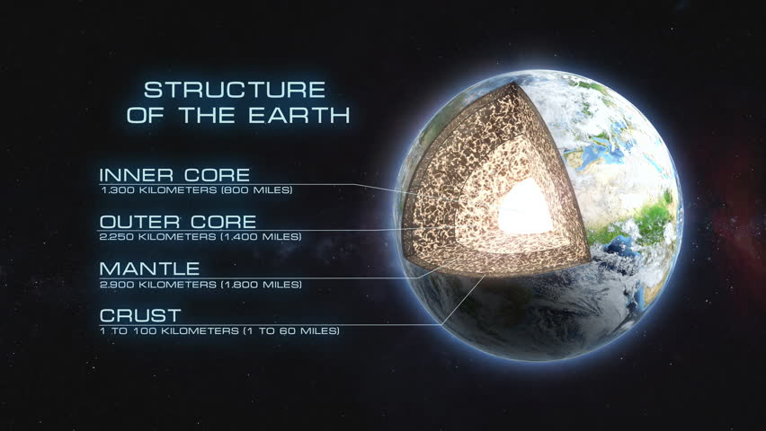 Earth internal structure. Cross section layers of the Earth, includes crust, mantle core. 3D Illustration