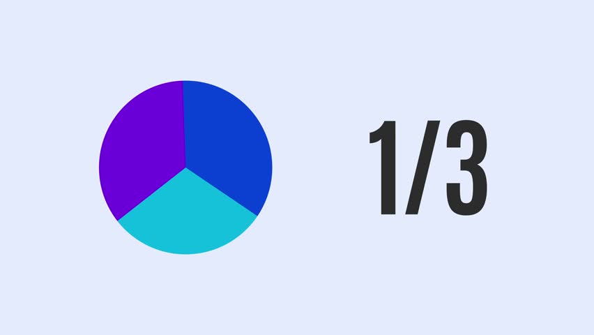 Animated pie chart divided into three segments in 4k resolution