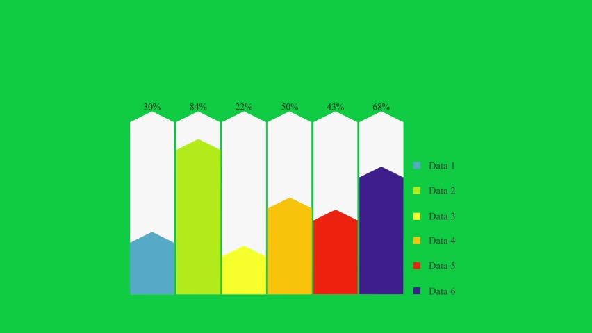 A radial progress indicator represented by concentric circles, showing a percentage of task completion on a green screen background.