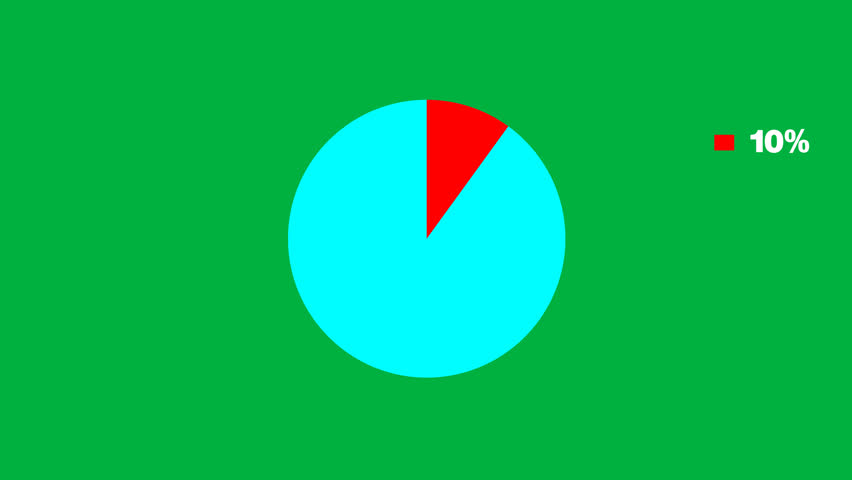  Animated Pie charts 10 percent greenscreen