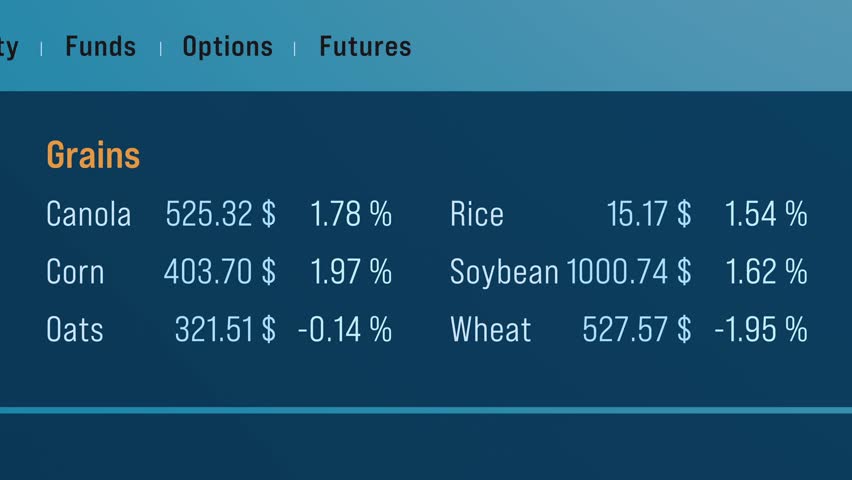 Commodities such as grain, market data for corn, oats, rice, wheat, canola, soybeans. Price information, business, commodity trading. Concept, 3D animation