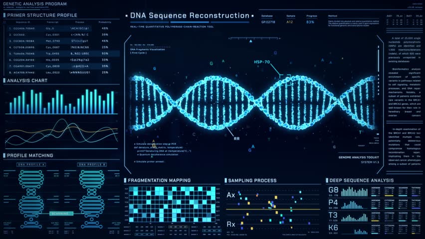 DNA Helix analysis visualization data, genome sequence ui screen, futuristic genetic engineering lab infographic interface, 3D biotechnology scan report dashboard, medical science technology backgound - Powered by Shutterstock - Get 15% off with code: PIKWIZARD15