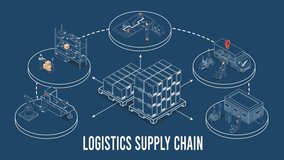 3D Isometric animation of Logistics supply chain concept with description of Fleet management, Warehousing, Materials handling, Inventory and Demand planning. - Powered by Shutterstock - Get 15% off with code: PIKWIZARD15