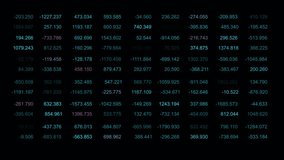 Simple clear digital wall animation with many numbers change value up or down to increase or decrease. Like stock trading video effect - Powered by Shutterstock - Get 15% off with code: PIKWIZARD15