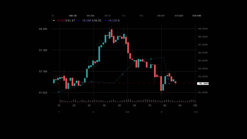 Business and marketing. Candlesstick stock chart. Stock Market candlesticks and indicators. Bears and bulls fighting. Market volatility.