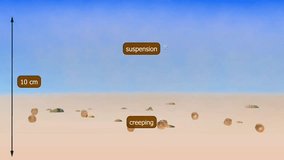 Transport of sand in Aeolian landforms in deserts - Powered by Shutterstock - Get 15% off with code: PIKWIZARD15