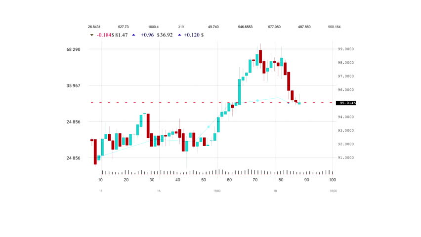 Business and marketing. Candlesstick stock chart. Stock Market candlesticks and indicators. Bears and bulls fighting. Market volatility. White background - Powered by Shutterstock - Get 15% off with code: PIKWIZARD15