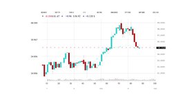 Business and marketing. Candlesstick stock chart. Stock Market candlesticks and indicators. Bears and bulls fighting. Market volatility. White background - Powered by Shutterstock - Get 15% off with code: PIKWIZARD15
