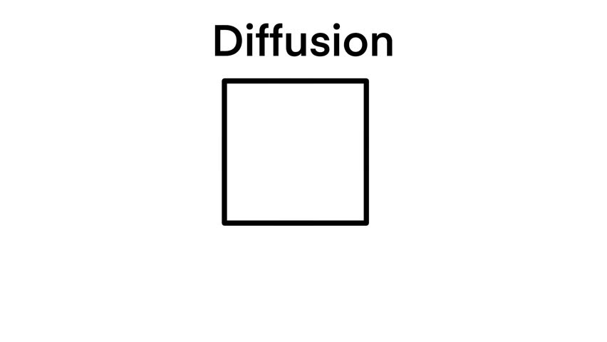 the process of diffusion, particles move from an area of high concentration to an area of low concentration, concentration gradient, temperature, molecular weight, and pressure