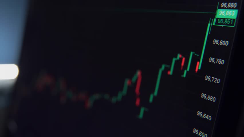 Close-up of a monitor showing a stock and crypto market candlestick chart with rising and falling prices. Investment analysis and trading concept