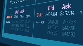 Soft commodities, trading screen, coffee, lumber, cotton, rubber, orange juice. Price information, business, commodity trading. Concept, 3D animation - Powered by Shutterstock - Get 15% off with code: PIKWIZARD15