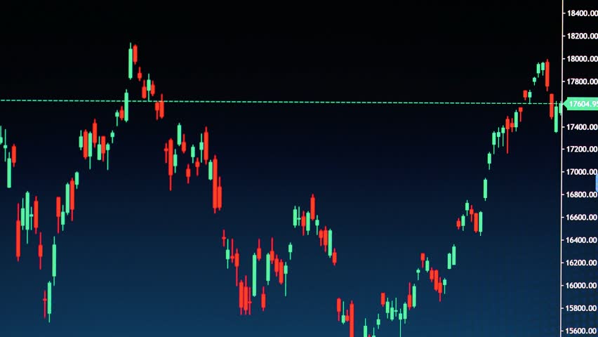 Live price chart, distribution phase, bullish market, supply and demand trading. 4K