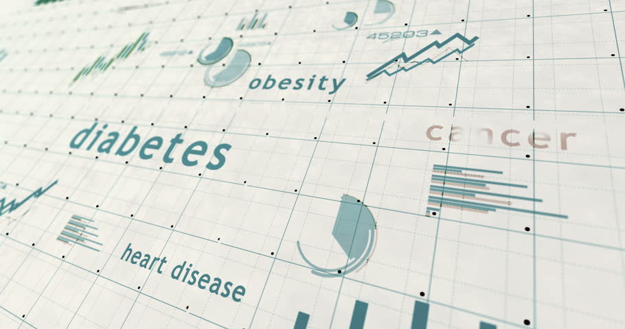 Civilization diseases and health service crisis charts and graphs colorful diagram on paper 3d concept animation