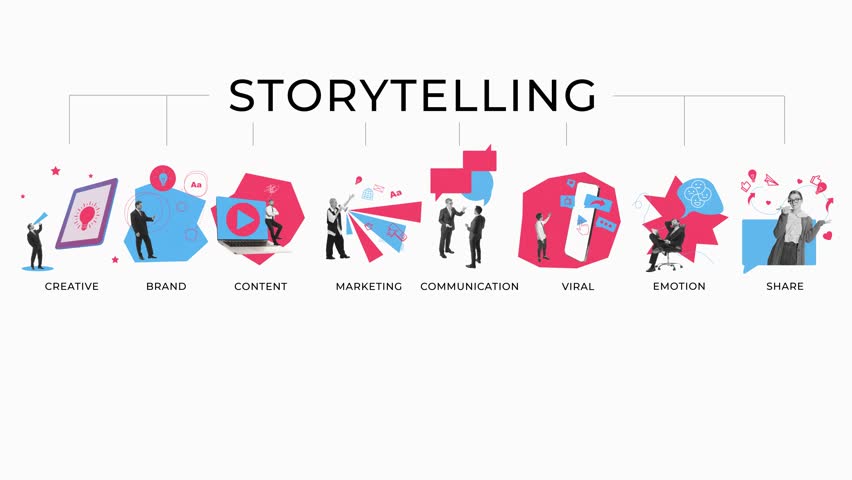 Stop motion. Animation. Key elements of storytelling, including creativity, communication, and digital branding, for impactful marketing campaigns. Concept of business, marketing. Ad