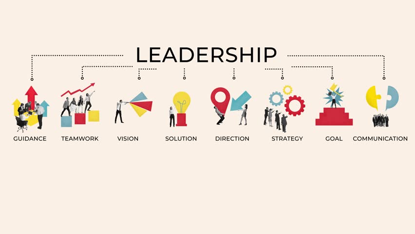 Stop motion. Animation. Visual graph of leadership showcasing Guidance, Teamwork, Vision, Solution, Direction, Strategy, Goal and Communication. Concept of business idea, teamwork, development. Ad