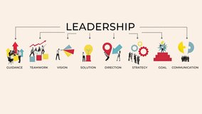 Stop motion. Animation. Visual graph of leadership showcasing Guidance, Teamwork, Vision, Solution, Direction, Strategy, Goal and Communication. Concept of business idea, teamwork, development. Ad - Powered by Shutterstock - Get 15% off with code: PIKWIZARD15