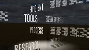 Open source software text animation over landscape with cloudy sky. Technology, innovation, digital, development, clouds - Powered by Shutterstock - Get 15% off with code: PIKWIZARD15