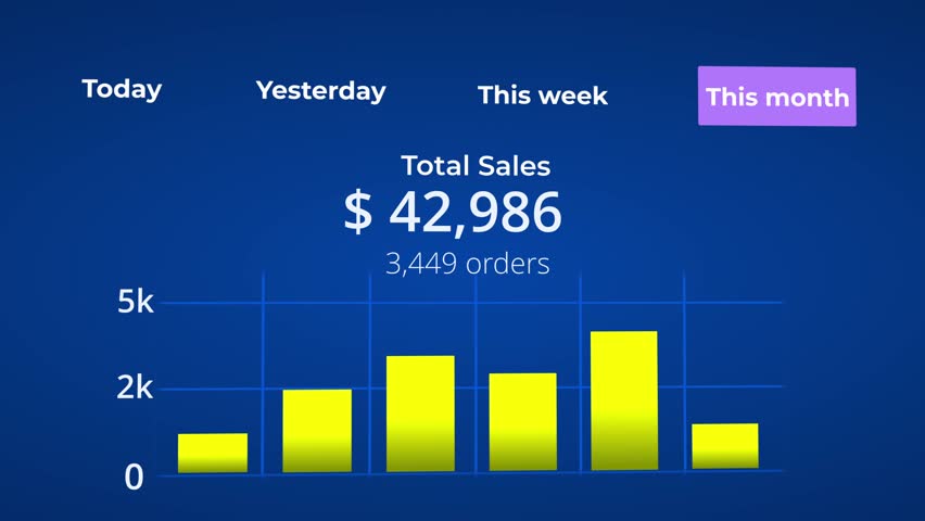 Business growth concept, chart showing sales statistics of a company, the panel shows the total monthly sales, growing numbers, shop online dashboard. profit increase