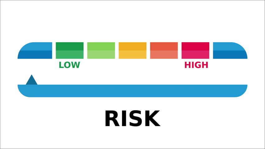 Animated risk indicator rising professional design on white background
