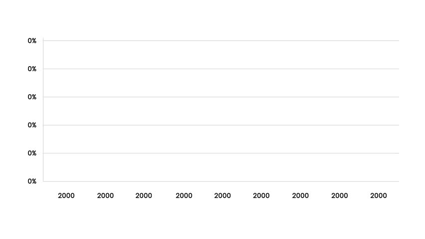 Simple Animated Bar Chart for Business Data Presentation