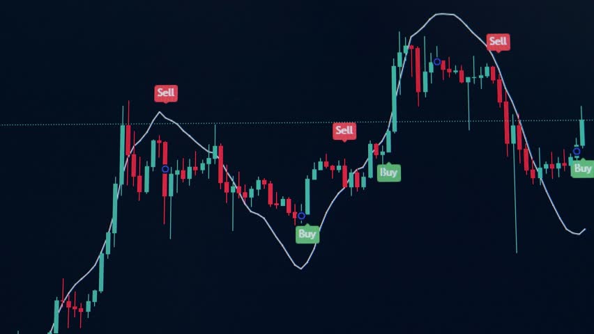 Detailed view of a trading chart displaying price fluctuations with red and green candlesticks, overlaid with buy and sell signals, and a moving average indicator on a dark background.