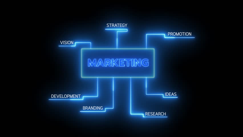 Marketing concept, the activity or business of promoting and selling products or services, including market research and advertising. Animated marketing icons on transparent background.