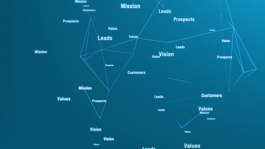 Futuristic AI system for development of business strategies. Planning, leads, visions, prospects, mission, custumors. 3D animation