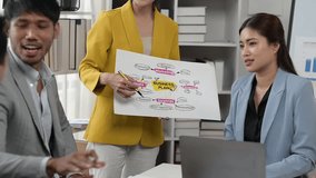 A woman is presenting a business plan to a group of people. The plan is on a white board and the woman is pointing to it. The group of people are sitting around a table with a laptop and a few books - Powered by Shutterstock - Get 15% off with code: PIKWIZARD15