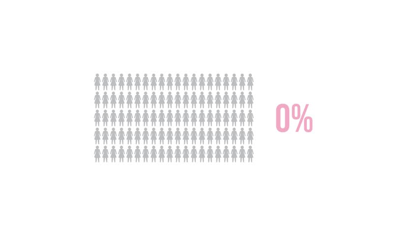 Animation illustrates increasing percentage of women using pink icons on a white background, transitioning from 16% to 100% over 8 seconds