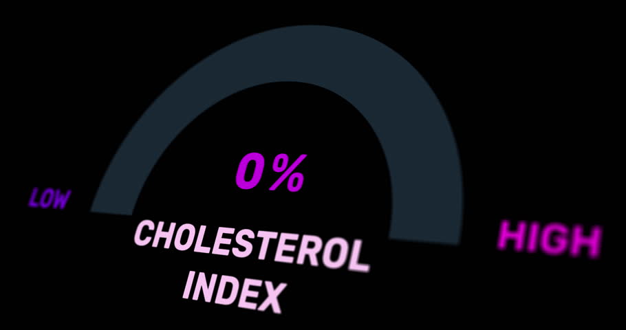 Cholesterol index measurement animation, high cholesterol level pie-chart with counter, healthcare test, footage