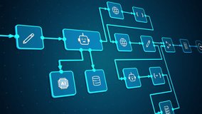 Automation workflow diagram, representing intelligent system integration and digital process automation, looped animation - Powered by Shutterstock - Get 15% off with code: PIKWIZARD15