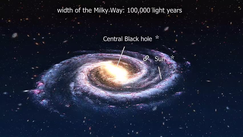 Milky Way 3D animation showing spiral galaxy structure with stars, dust, and glowing core.