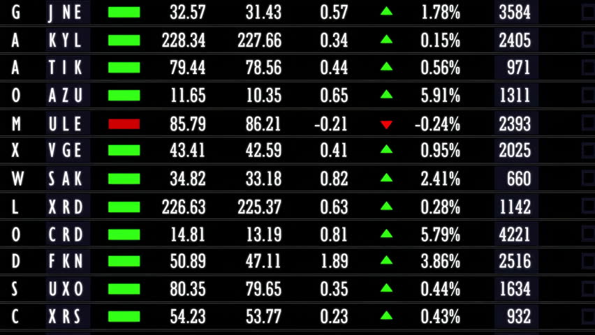 Business analysis Stock market exchange data board vector display with financial market index charts and graphs ticker screen with green and red numbers of share volume, price traded, economy themes
