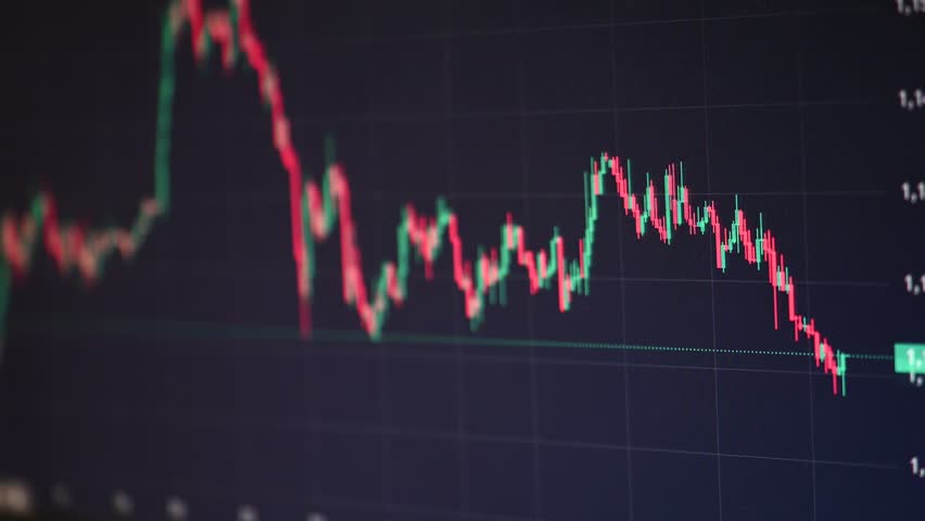 Candlestick chart showing market price movement over time