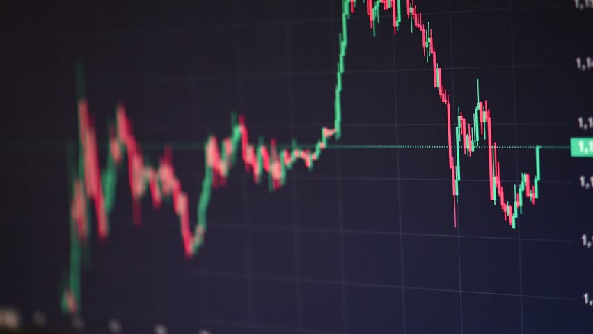 Candlestick chart showing market price movement over time