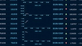 Currency rates, US dollar, Euro, British pound, Swiss franc, Japanese yen. Global exchange rates, stock market, charts. Trading board, market data, percentage changes. 3D animation  - Powered by Shutterstock - Get 15% off with code: PIKWIZARD15
