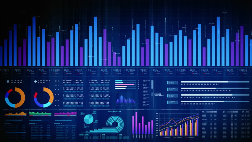 Financial investment concept background, Colorful digital financial dashboard with charts, graphs, and commodity trading data for investment analysis and market tracking