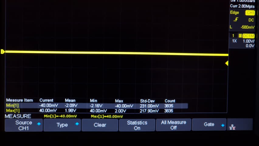 Triangle wave signal on digital oscilloscope screen - Powered by Shutterstock - Get 15% off with code: PIKWIZARD15